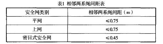 施工安全网分类