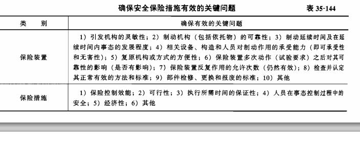 建筑施工安全保险措施的有效性