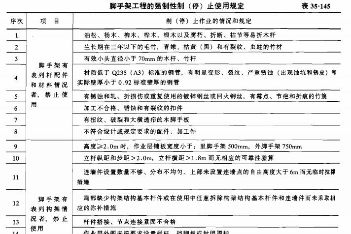 强制性制(停)止作业的规定