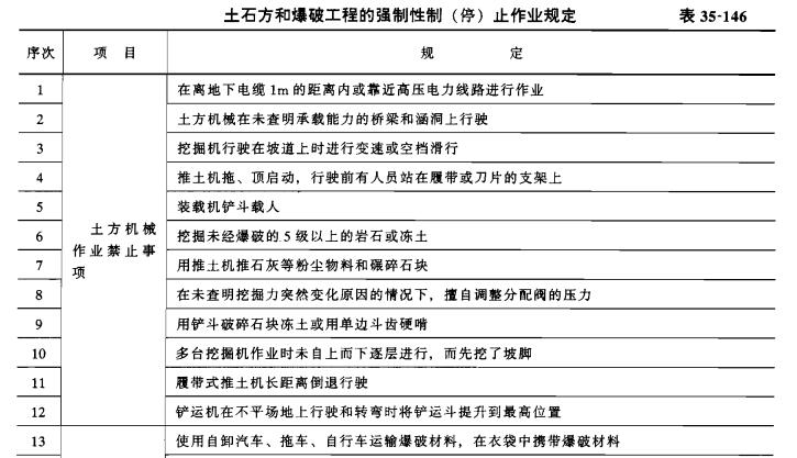 强制性制(停)止作业的规定