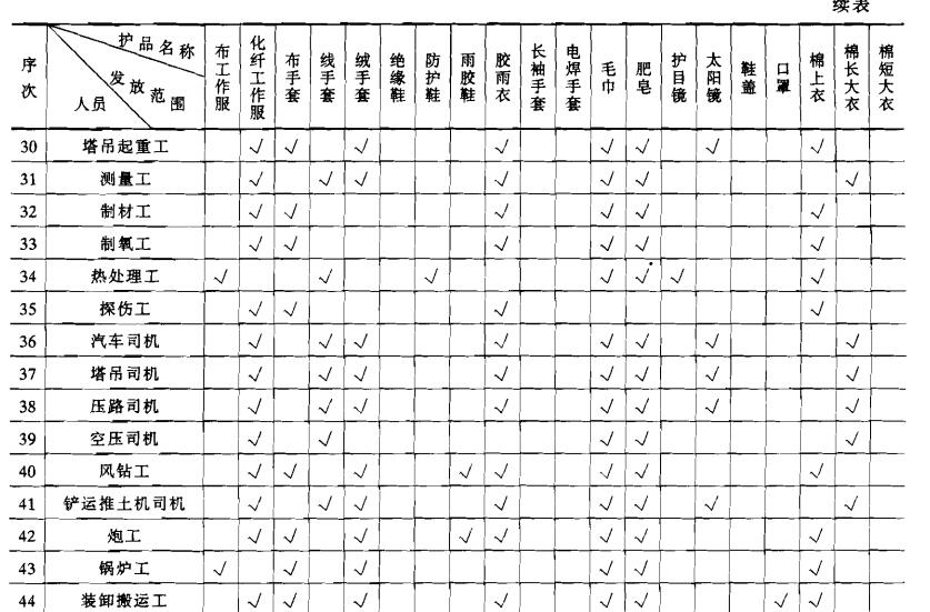 劳动保护用品