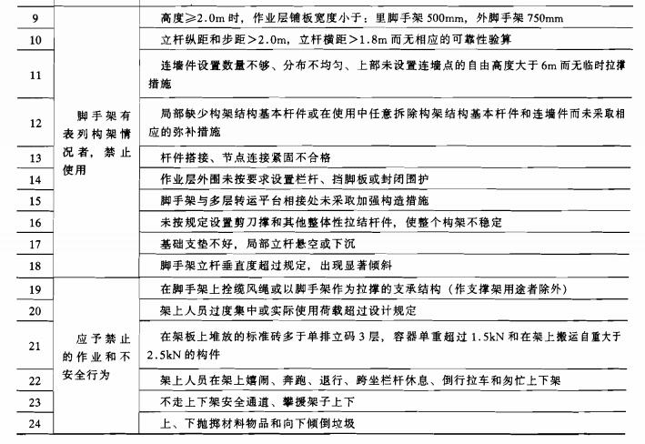 安全保护技术的基本概念