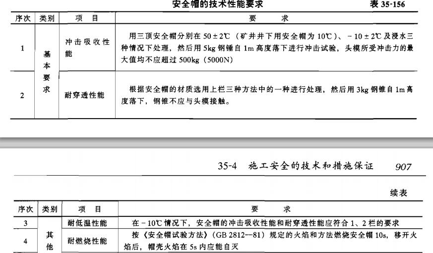 劳动保护用品的质量和使用要求