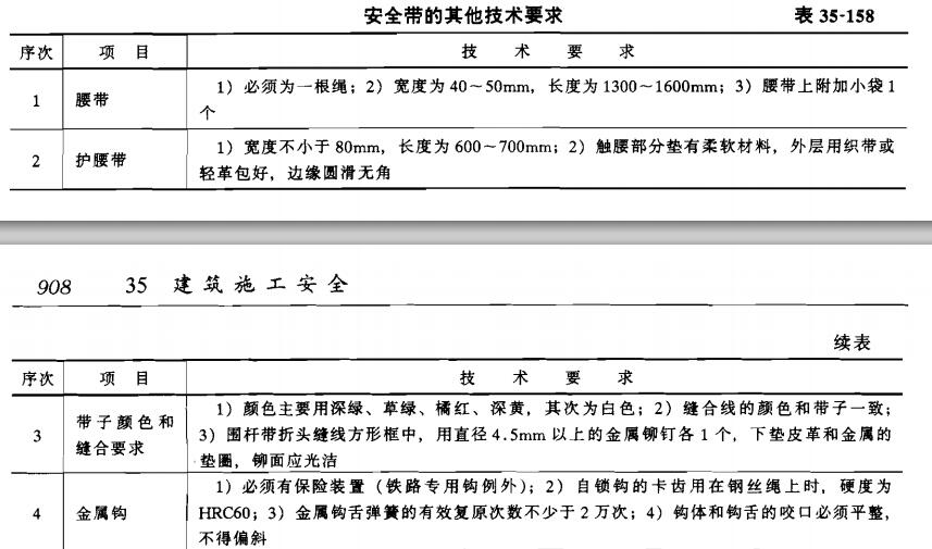 安全带使用注意事项