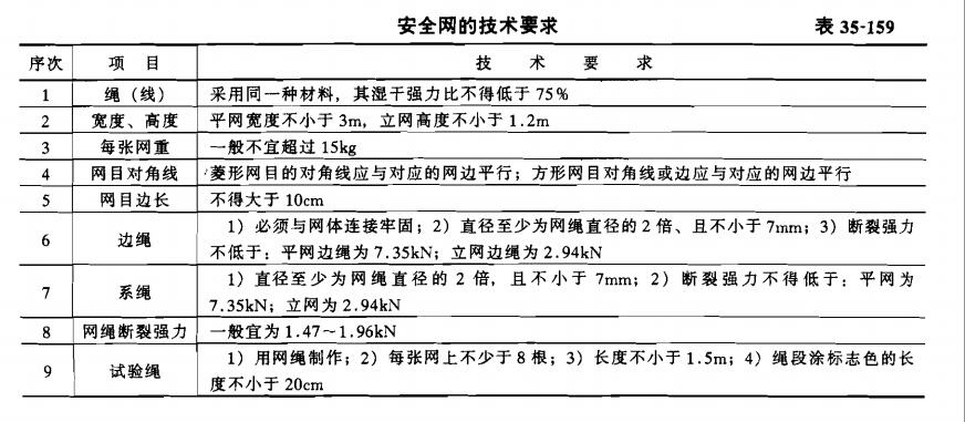 安全网的使用注意事项