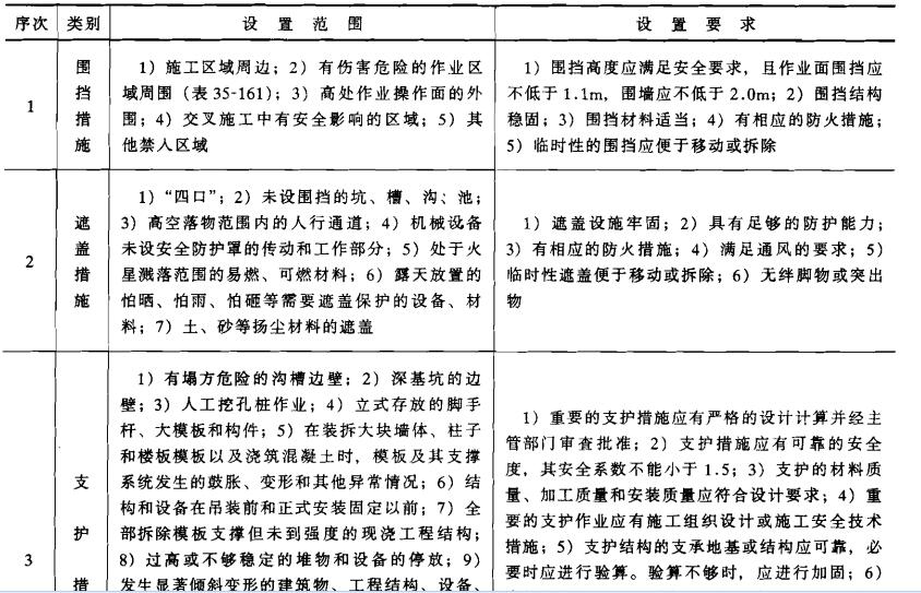 安全保护措施的基本设置要求