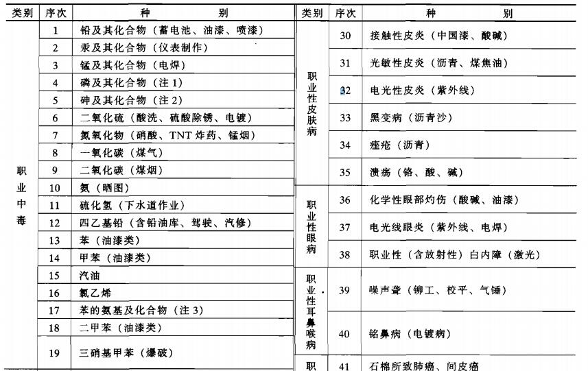 施工企业和施工的组织者与管理者