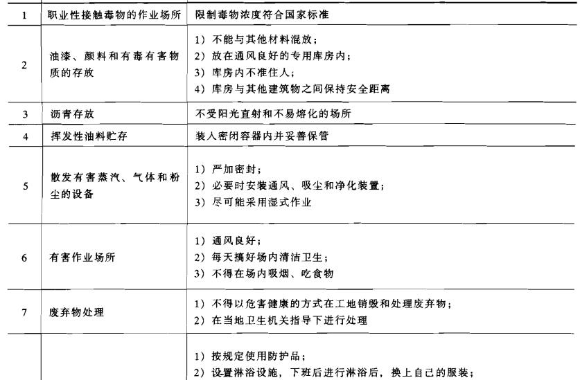 建筑施工对职业卫生和劳动卫生要求的一般规定