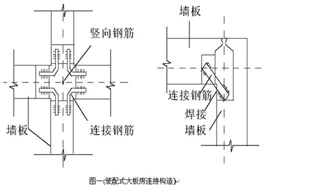 装配整体式结构体系